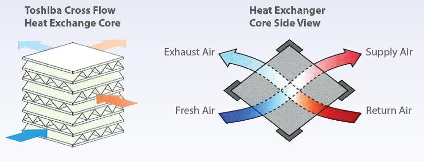 heat transfer system