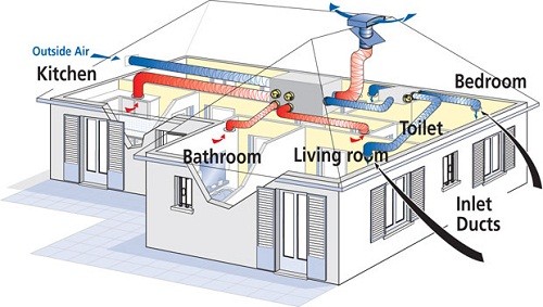 Home Ventilation Systems